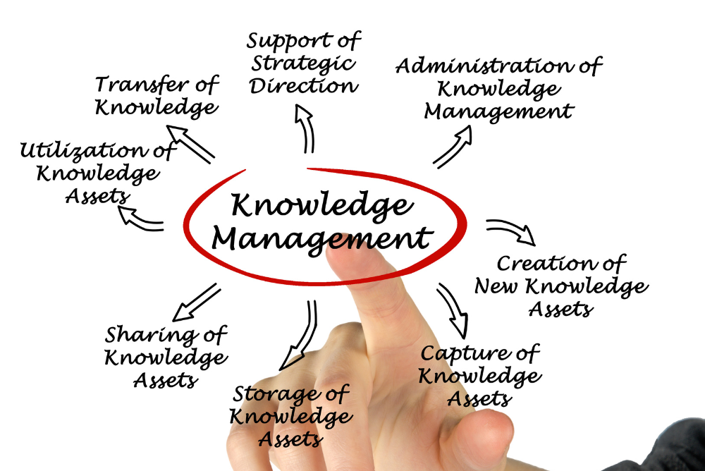 Mindmap Knowledge Management