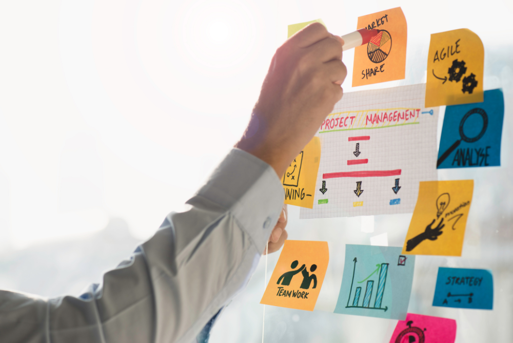 Progect Management  and Related Concept Drawn Together