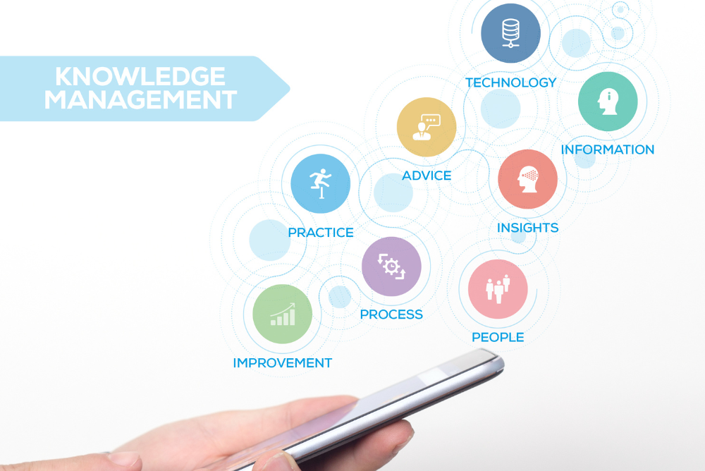 Kowdelge Management and Related Ideas like People, Process