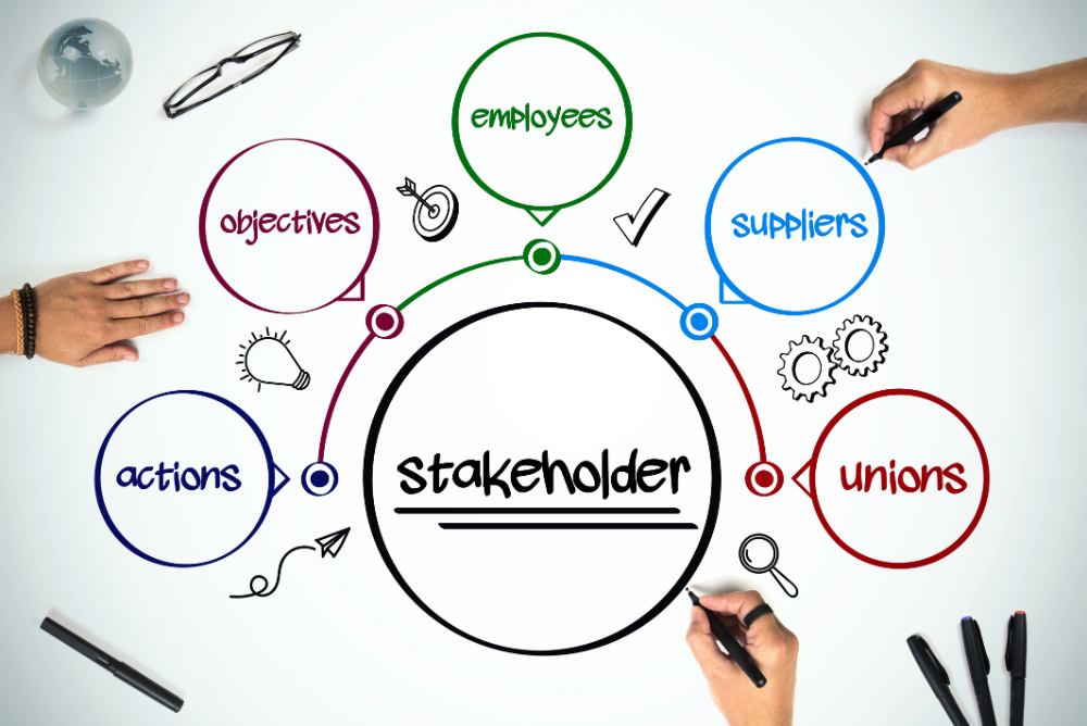 Bigger Circle of Named Stakeholder Connected with Smaller Circle Named Objective, Employees, Suppliers etc