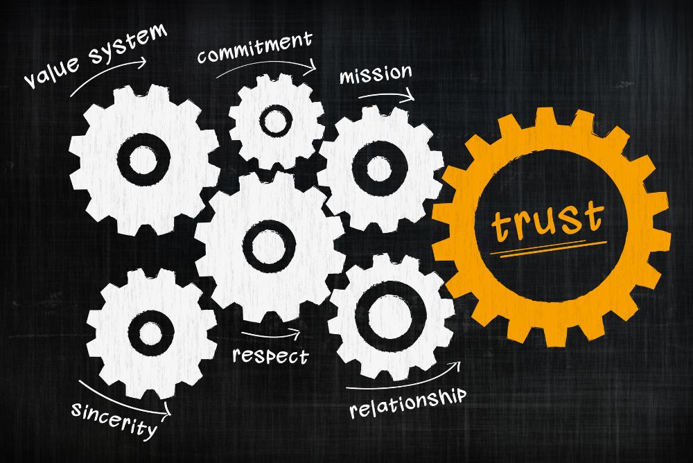 Mechanical Parts working in Sycn