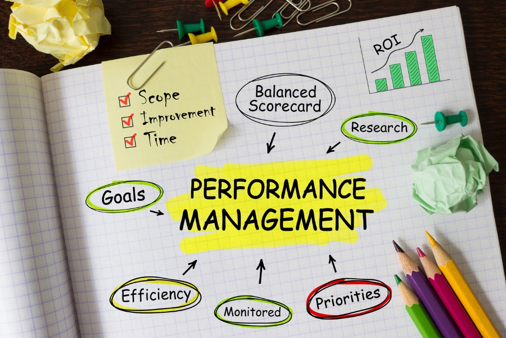 Perfomance management and a lot of terms associated to it written on a paper