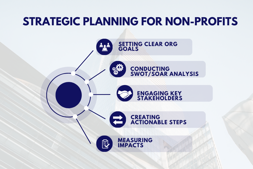 Icons showing various stages of strategic planning