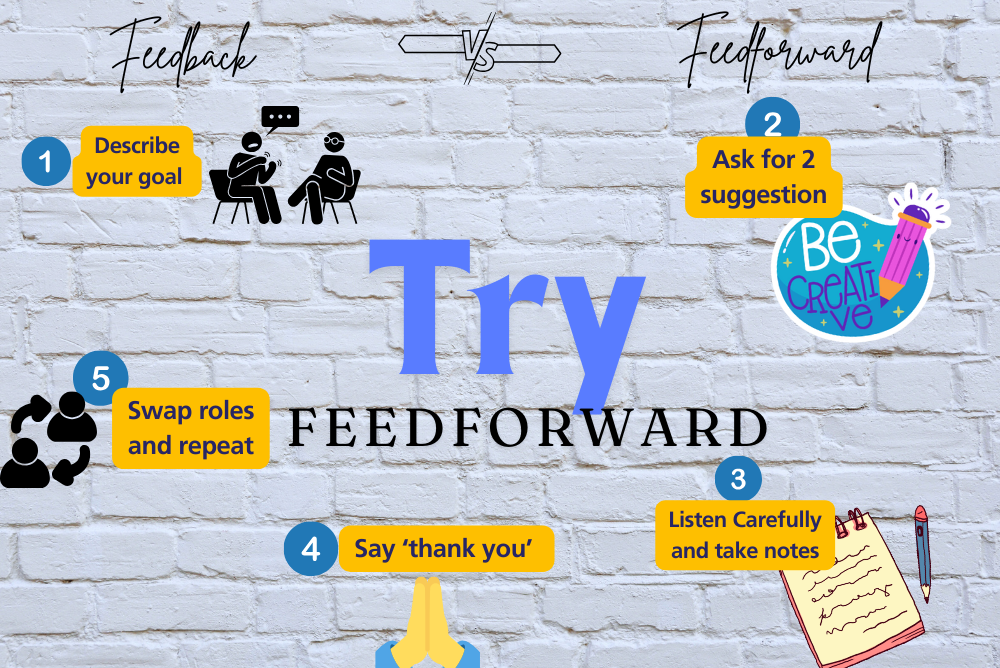 Steps of having a feedforward conversation